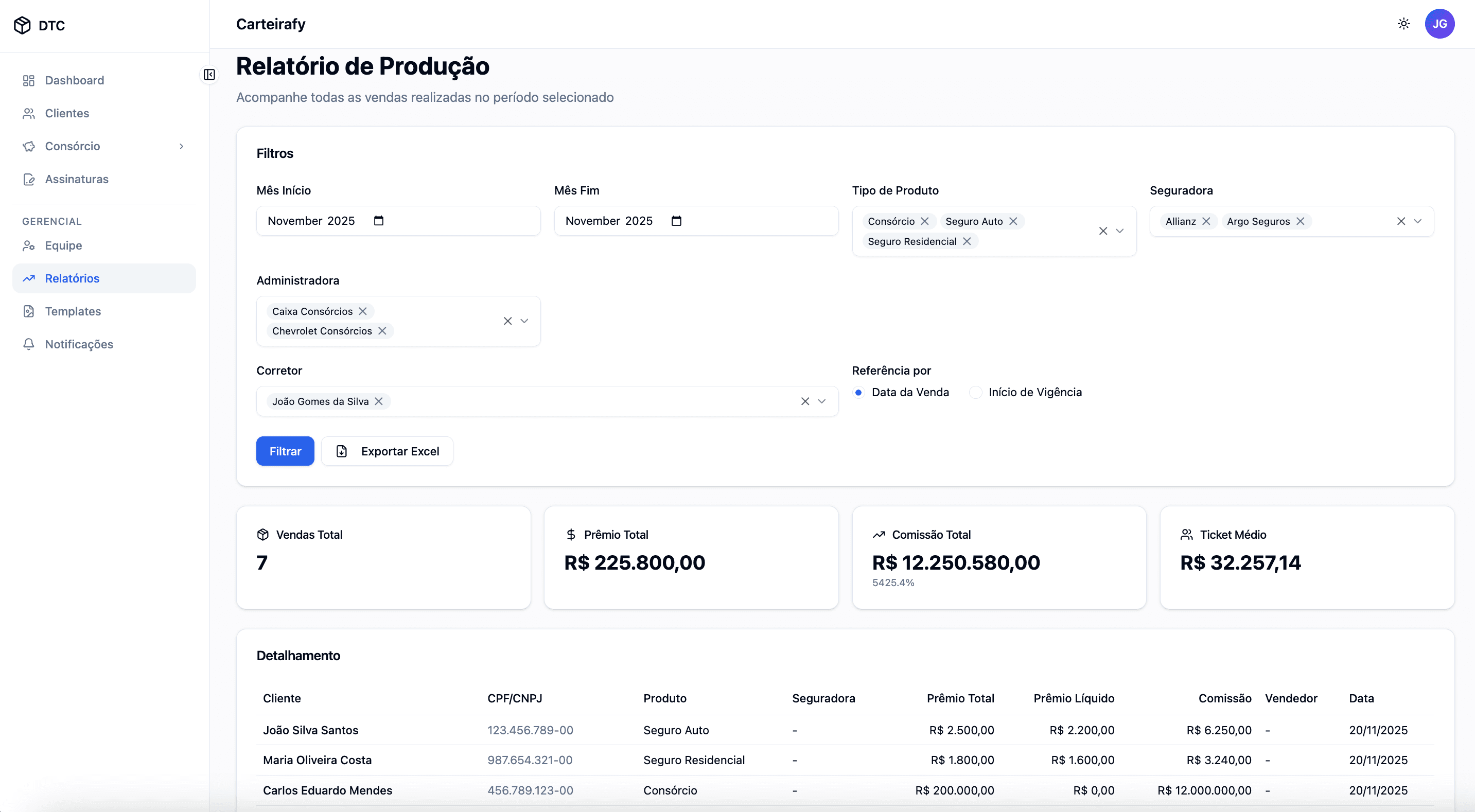 Relatório de Produção e Performance